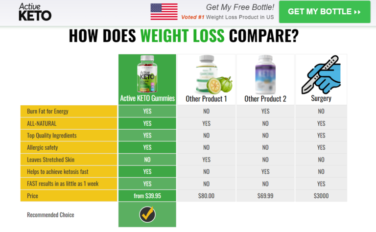 Life Keto Gummies South Africa