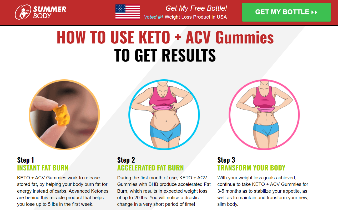 Summer Body Keto + ACV Gummies