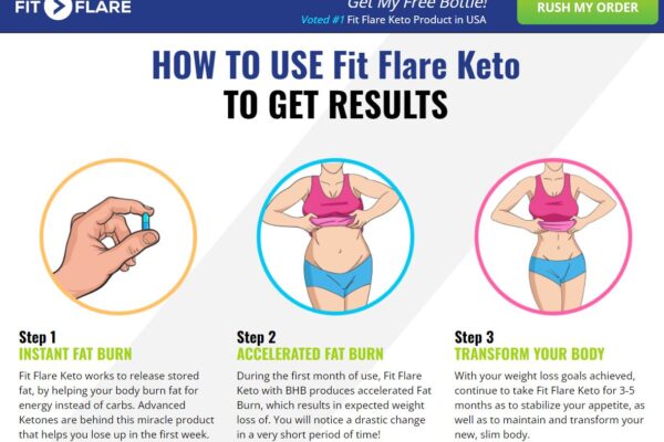 Bedonwell Keto ACV Gummies