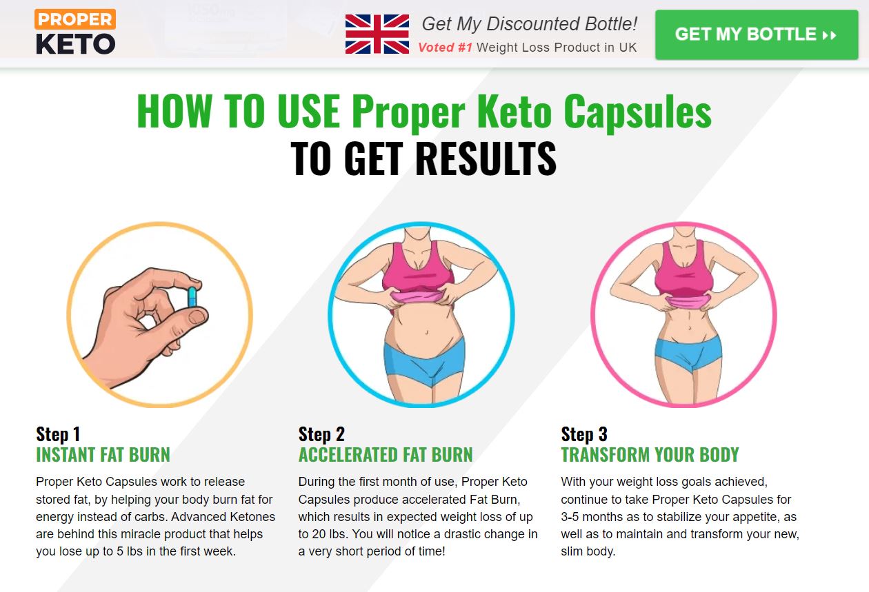 Proper Keto Capsules United Kingdom