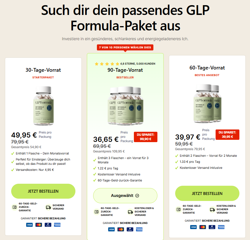 GLP Formula Germany