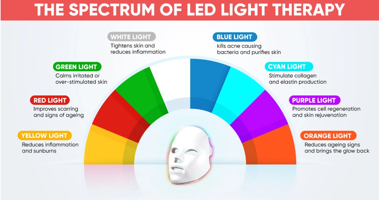 Glokore LED Mask